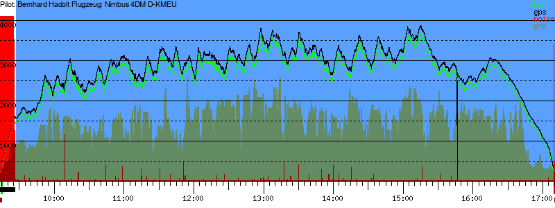 Barometer